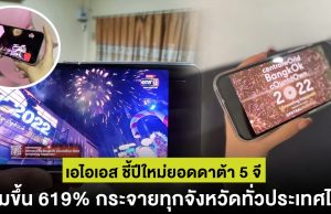 เอไอเอส ชี้ปีใหม่ยอดดาต้า 5 จี เพิ่มขึ้น 619% กระจายทุกจังหวัดทั่วประเทศไทย
